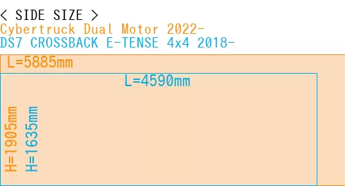 #Cybertruck Dual Motor 2022- + DS7 CROSSBACK E-TENSE 4x4 2018-